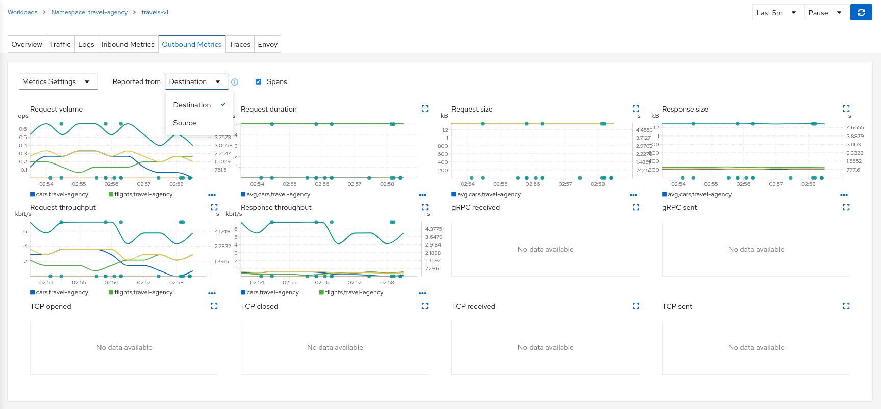 Detail metrics outbound