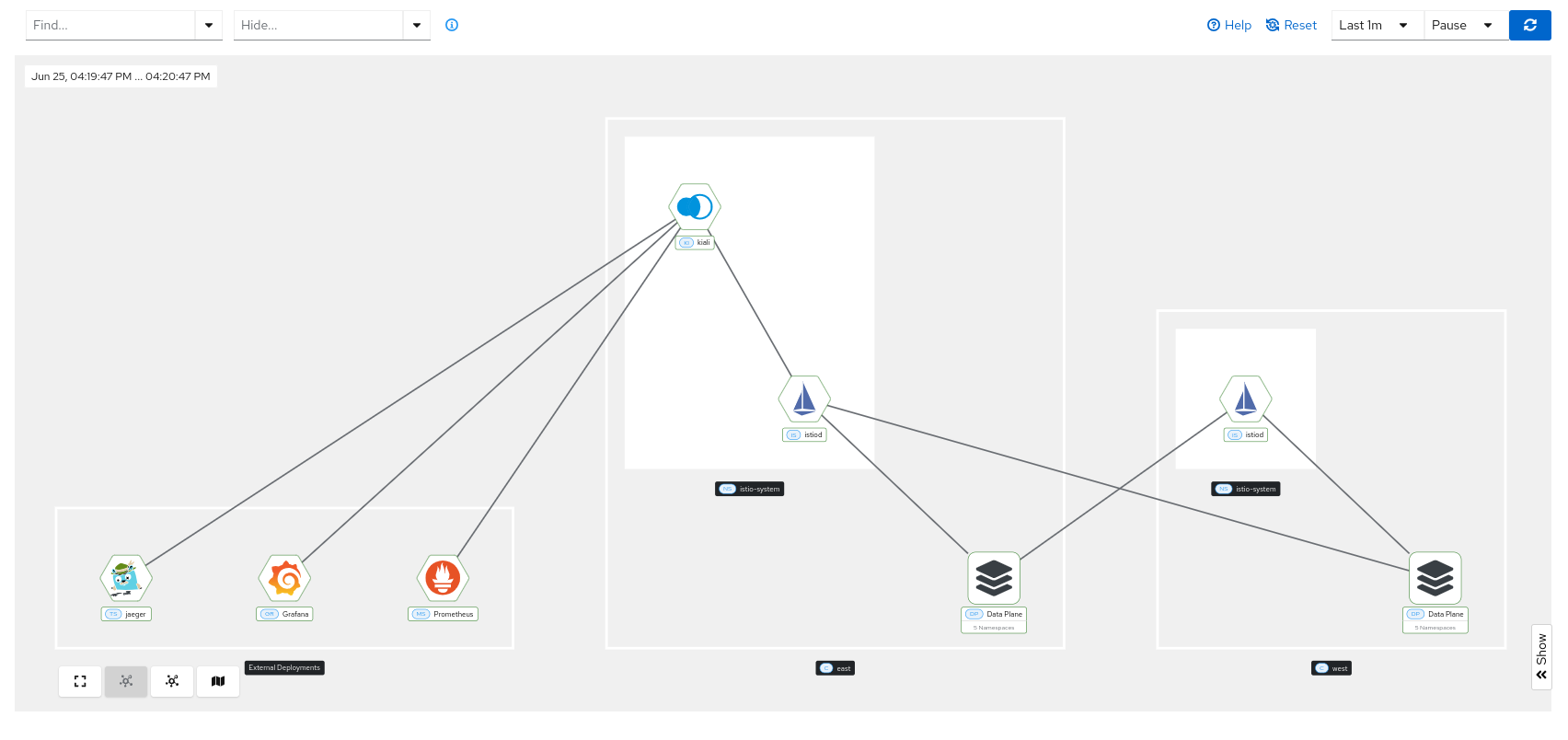 Multi-cluster mesh