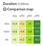 Heatmap