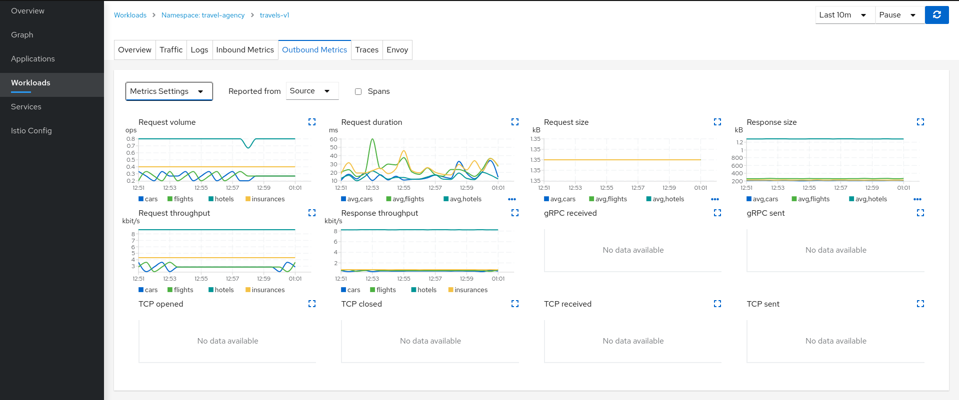 Travels-v1 Metrics