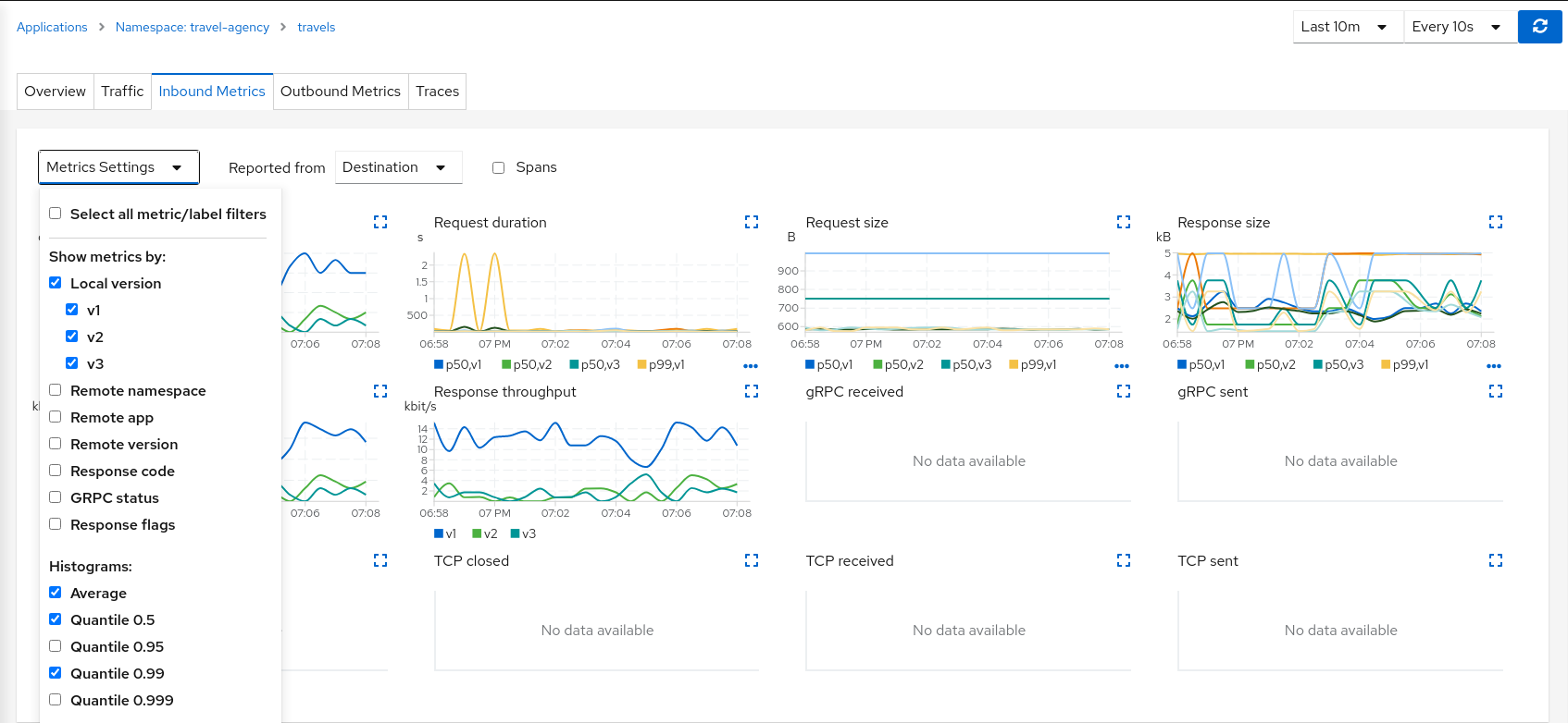 Compare Travels Workloads